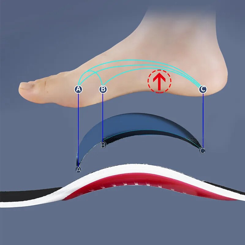 ✨Best Selling ✨ Anti-Swelling High Arch Support Insoles